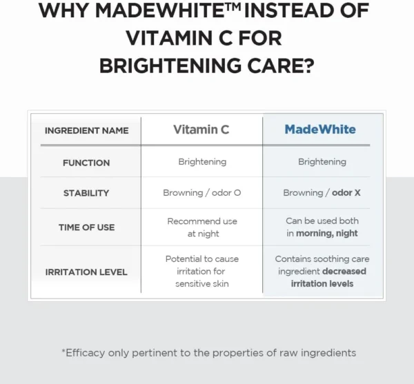 SKIN1004 Madagascar Centella Tone Brightening Capsule Ampoule