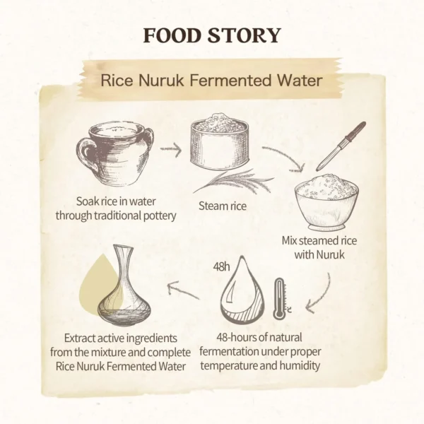 SKINFOOD - Rice Daily Brightening Mask Wash Off - 210g