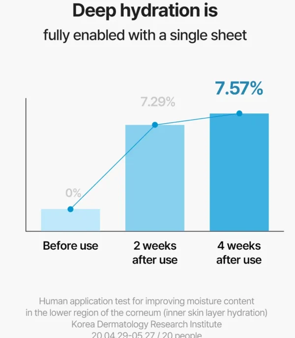 Torriden Dive-In Mask